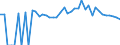 Indicator: 90% Confidence Interval: Lower Bound of Estimate of People of All Ages in Poverty for Lincoln County, GA