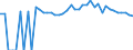 Indicator: 90% Confidence Interval: Upper Bound of Estimate of People of All Ages in Poverty for Lincoln County, GA