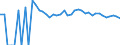 Indicator: 90% Confidence Interval: Upper Bound of Estimate of People Age 0-17 in Poverty for Lincoln County, GA