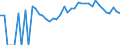 Indicator: 90% Confidence Interval: Lower Bound of Estimate of Percent of Related Children Age 5-17 in Families in Poverty for Lincoln County, GA