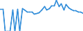 Indicator: 90% Confidence Interval: Lower Bound of Estimate of Percent of People of All Ages in Poverty for Lincoln County, GA