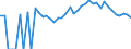 Indicator: 90% Confidence Interval: Lower Bound of Estimate of Percent of People Age 0-17 in Poverty for Lincoln County, GA