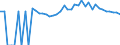 Indicator: 90% Confidence Interval: Upper Bound of Estimate of Percent of People of All Ages in Poverty for Lincoln County, GA