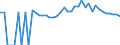 Indicator: Estimated Percent of: People of All Ages in Poverty for Lincoln County, GA