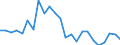 Indicator: Real Gross Domestic Product:: All Industries in Lincoln County, GA