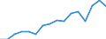 Indicator: Population Estimate,: by Sex, Total Population (5-year estimate) in Long County, GA