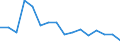 Indicator: Population Estimate,: Total, Not Hispanic or Latino, American Indian and Alaska Native Alone (5-year estimate) in Long County, GA