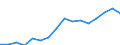 Indicator: Population Estimate,: Total, Not Hispanic or Latino, Two or More Races (5-year estimate) in Long County, GA