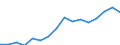 Indicator: Population Estimate,: Total, Not Hispanic or Latino, Two or More Races, Two Races Excluding Some Other Race, and Three or More Races (5-year estimate) in Long County, GA