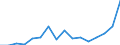 Indicator: Population Estimate,: Total, Hispanic or Latino, Black or African American Alone (5-year estimate) in Long County, GA