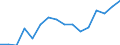 Indicator: Population Estimate,: Total, Hispanic or Latino, Some Other Race Alone (5-year estimate) in Long County, GA