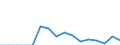 Indicator: Population Estimate,: Total, Hispanic or Latino, Two or More Races, Two Races Excluding Some Other Race, and Three or More Races (5-year estimate) in Long County, GA