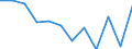 Indicator: Population Estimate,: Migration Flow (5-year estimate) for Long County, GA (DISCONTINUED)