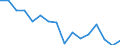 Indicator: Population Estimate,: olds with Children as a Percentage of Households with Children (5-year estimate) in Long County, GA