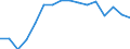 Indicator: Population Estimate,: Over Who Have Completed an Associate's Degree or Higher (5-year estimate) in Long County, GA