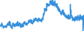 Indicator: Unemployed Persons in Long County, GA: 