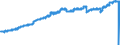 Indicator: Employed Persons in Long County, GA: 