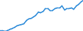 Indicator: Employed Persons in Long County, GA: 