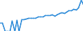 Indicator: 90% Confidence Interval: Lower Bound of Estimate of Median Household Income for Long County, GA