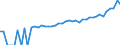 Indicator: 90% Confidence Interval: Upper Bound of Estimate of Median Household Income for Long County, GA
