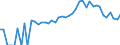 Indicator: 90% Confidence Interval: Lower Bound of Estimate of Related Children Age 5-17 in Families in Poverty for Long County, GA