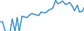 Indicator: 90% Confidence Interval: Lower Bound of Estimate of People of All Ages in Poverty for Long County, GA