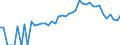 Indicator: 90% Confidence Interval: Lower Bound of Estimate of People Age 0-17 in Poverty for Long County, GA