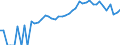 Indicator: 90% Confidence Interval: Upper Bound of Estimate of People of All Ages in Poverty for Long County, GA