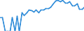 Indicator: 90% Confidence Interval: Upper Bound of Estimate of People Age 0-17 in Poverty for Long County, GA
