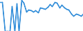 Indicator: 90% Confidence Interval: Lower Bound of Estimate of Percent of Related Children Age 5-17 in Families in Poverty for Long County, GA