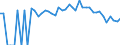 Indicator: 90% Confidence Interval: Lower Bound of Estimate of Percent of People of All Ages in Poverty for Long County, GA