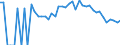 Indicator: 90% Confidence Interval: Lower Bound of Estimate of Percent of People Age 0-17 in Poverty for Long County, GA