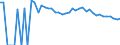 Indicator: 90% Confidence Interval: Upper Bound of Estimate of Percent of Related Children Age 5-17 in Families in Poverty for Long County, GA