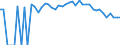 Indicator: 90% Confidence Interval: Upper Bound of Estimate of Percent of People of All Ages in Poverty for Long County, GA