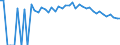 Indicator: 90% Confidence Interval: Upper Bound of Estimate of Percent of People Age 0-17 in Poverty for Long County, GA