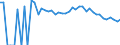 Indicator: Estimated Percent of: Related Children Age 5-17 in Families in Poverty for Long County, GA