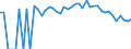 Indicator: Estimated Percent of: People of All Ages in Poverty for Long County, GA