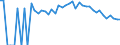 Indicator: Estimated Percent of: People Age 0-17 in Poverty for Long County, GA