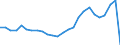 Indicator: Real Gross Domestic Product:: Private Goods-Producing Industries in Long County, GA