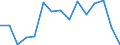 Indicator: Population Estimate,: Total, Not Hispanic or Latino, Black or African American Alone (5-year estimate) in Lumpkin County, GA