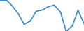 Indicator: Population Estimate,: Total, Not Hispanic or Latino, American Indian and Alaska Native Alone (5-year estimate) in Lumpkin County, GA