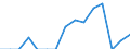 Indicator: Population Estimate,: Total, Not Hispanic or Latino, Some Other Race Alone (5-year estimate) in Lumpkin County, GA