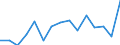 Indicator: Population Estimate,: Total, Not Hispanic or Latino, Two or More Races, Two Races Excluding Some Other Race, and Three or More Races (5-year estimate) in Lumpkin County, GA