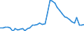 Indicator: Unemployed Persons in Lumpkin County, GA: 