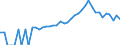 Indicator: 90% Confidence Interval: Lower Bound of Estimate of People of All Ages in Poverty for Lumpkin County, GA