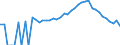 Indicator: 90% Confidence Interval: Lower Bound of Estimate of People Age 0-17 in Poverty for Lumpkin County, GA