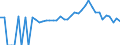 Indicator: 90% Confidence Interval: Lower Bound of Estimate of Percent of People of All Ages in Poverty for Lumpkin County, GA