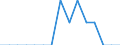 Indicator: Population Estimate,: Total, Not Hispanic or Latino, Native Hawaiian and Other Pacific Islander Alone (5-year estimate) in Macon County, GA