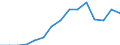 Indicator: Population Estimate,: Total, Not Hispanic or Latino, Two or More Races (5-year estimate) in Macon County, GA