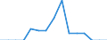 Indicator: Population Estimate,: Total, Not Hispanic or Latino, Two or More Races, Two Races Including Some Other Race (5-year estimate) in Macon County, GA